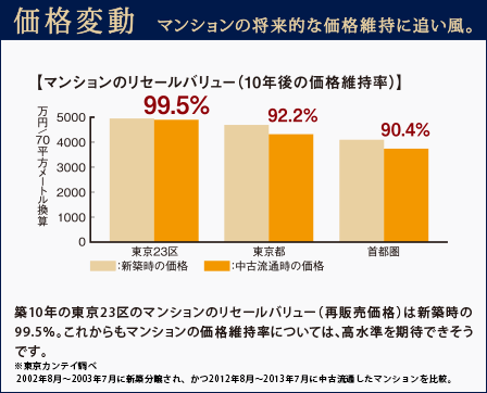 価格変動