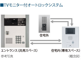 TVモニター付オートロックシステム