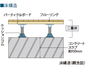 床構造